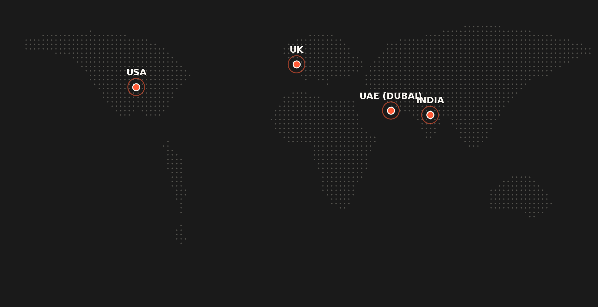 World map highlighting India, USA, UK, and UAE as active markets